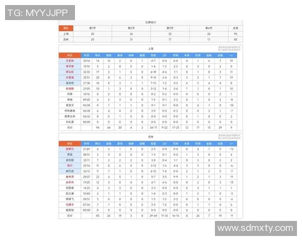 上海篮球队在选拔赛中以95分稳居积分榜首位