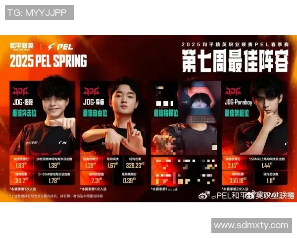 和平精英意识排行榜揭晓JDG战队荣登第五名引发热议